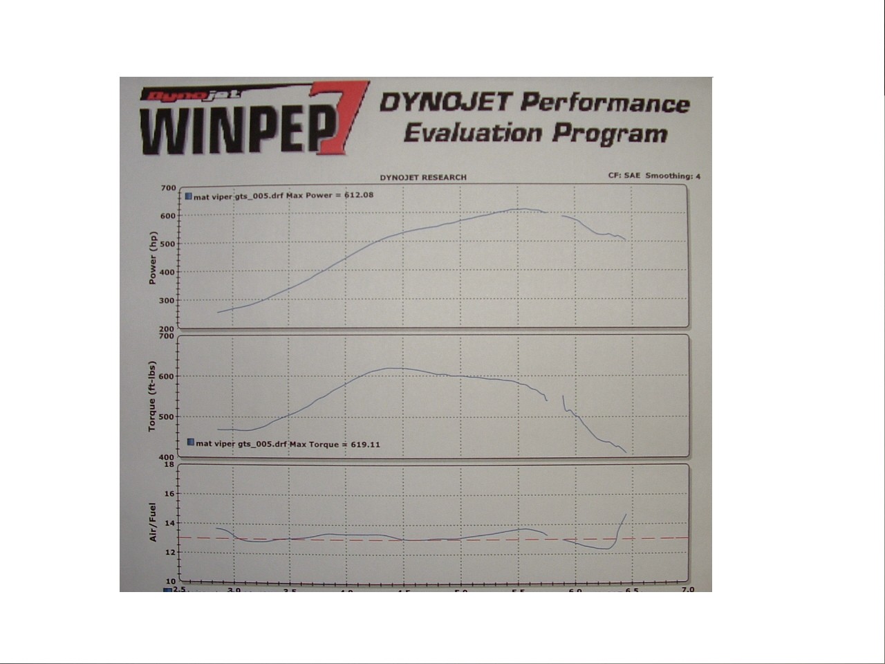 2001  Dodge Viper  Dyno Graph