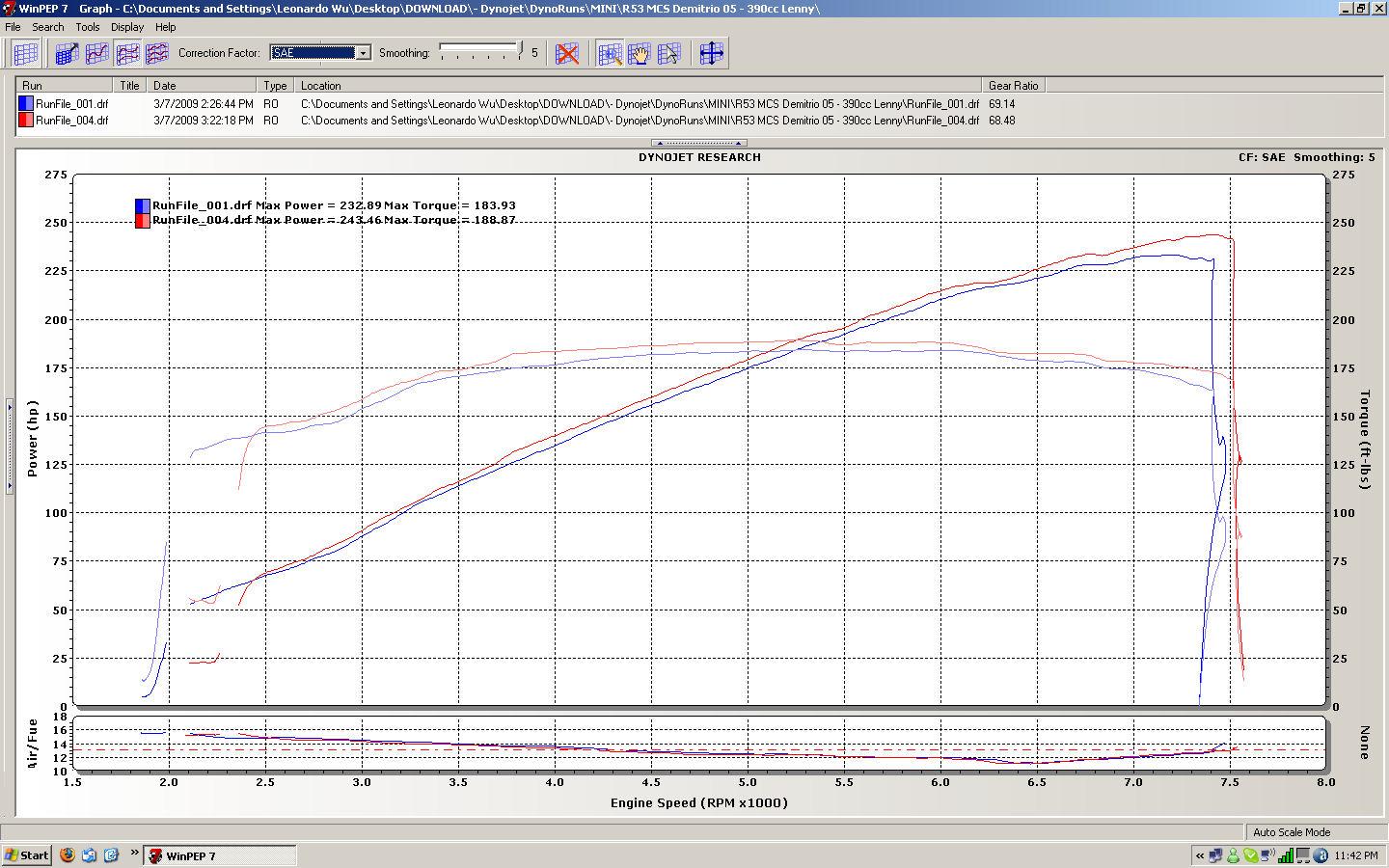 2005  Mini Cooper S Precision Autowerkes Dyno Graph