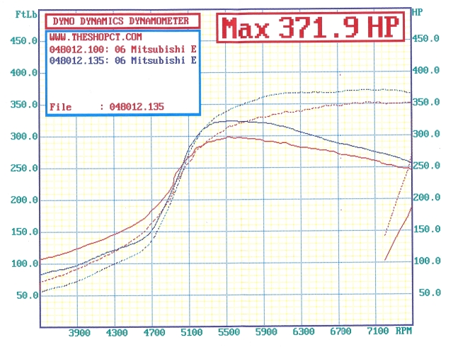 2006  Mitsubishi Lancer EVO IX GSR Dyno Graph