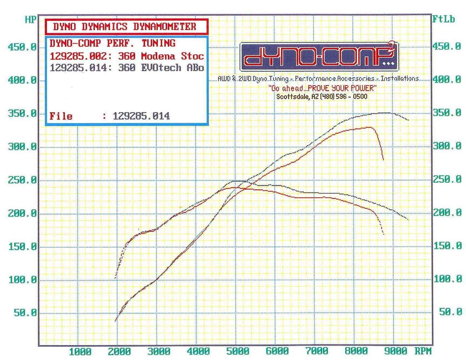 2003  Ferrari 360 Modena Dyno Graph