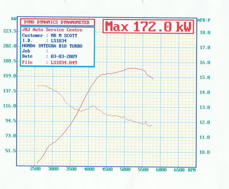 1990  Acura Integra ls Dyno Graph