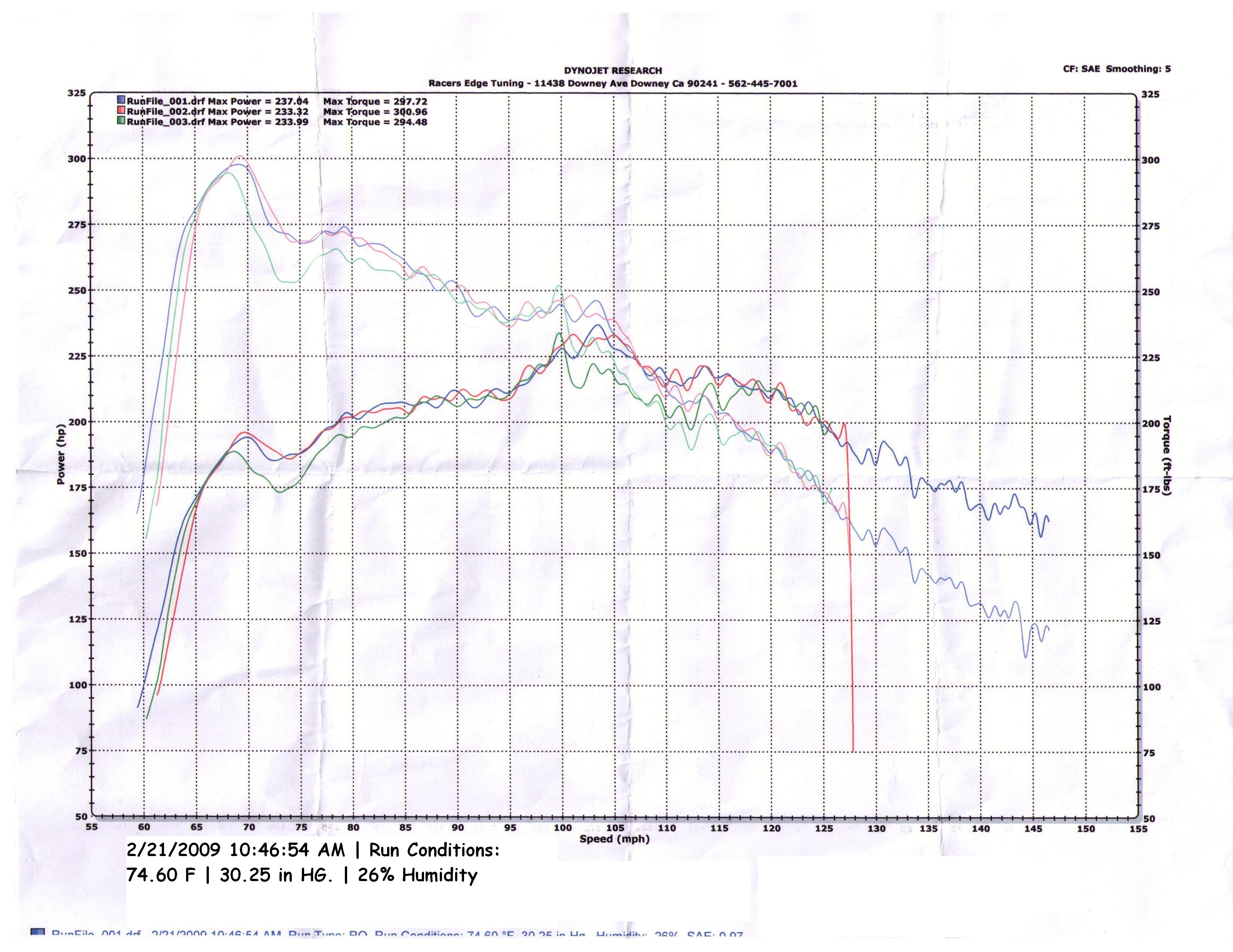 2008  Pontiac Solstice 2.0L GXP Dyno Graph