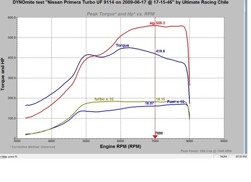 2001  Nissan Primera gx Dyno Graph