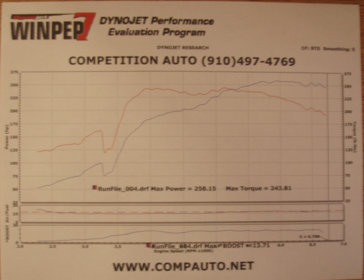 2003  Mazda Protege ES Turbo Dyno Graph
