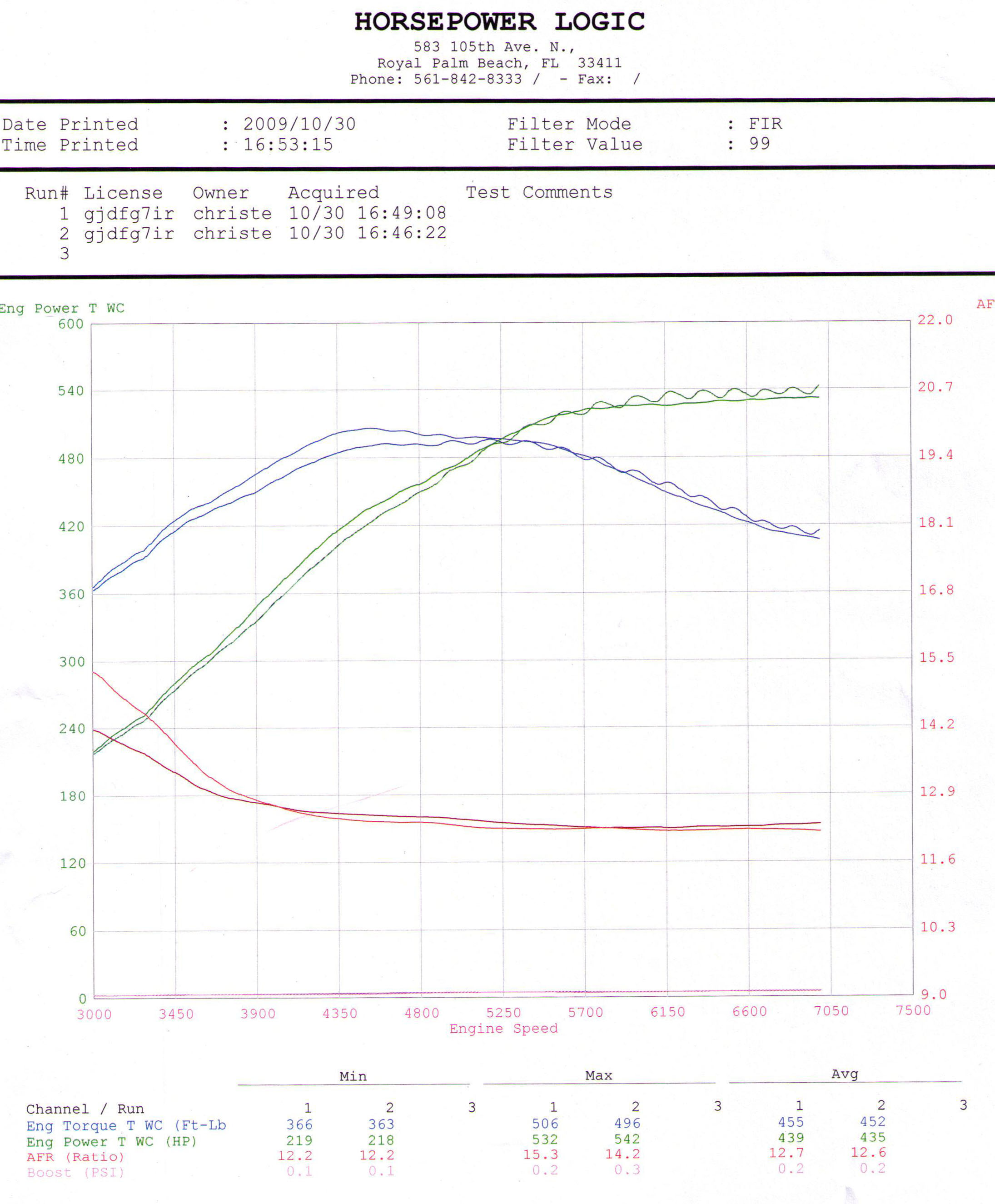 2010  Nissan GT-R Cobb Tune HKS resonated Midpipe Dyno Graph