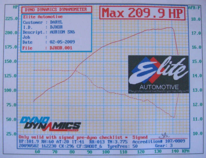 2007  Toyota Aurion  Dyno Graph