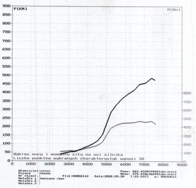 1991  Honda Civic ProTurbo Dyno Graph