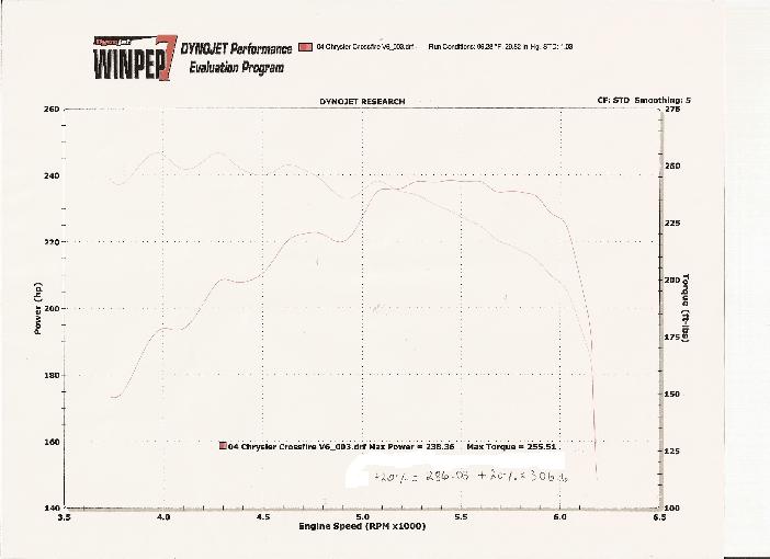 2004  Chrysler Crossfire Limited NA Nitrous Dyno Graph