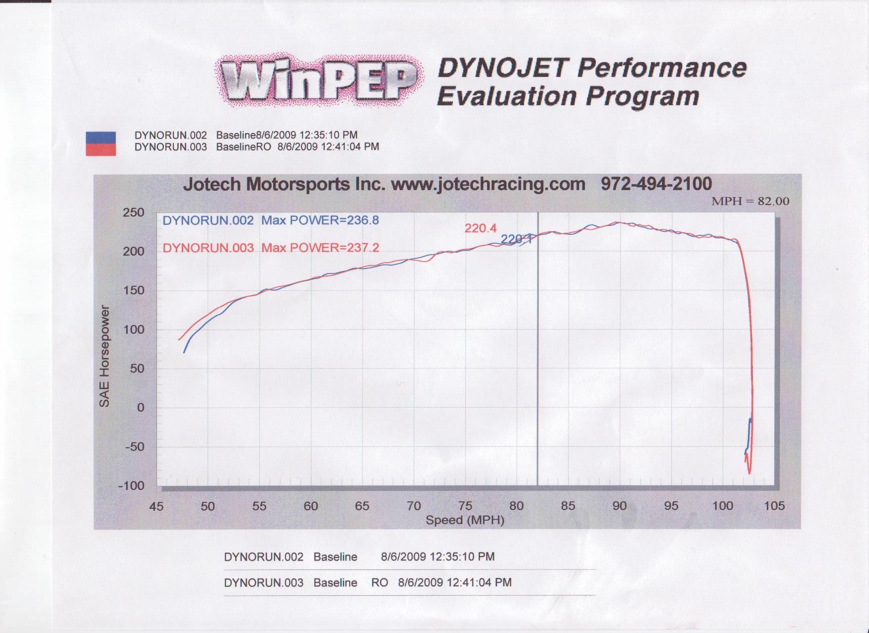 2009  Chevrolet Cobalt SS Dyno Graph