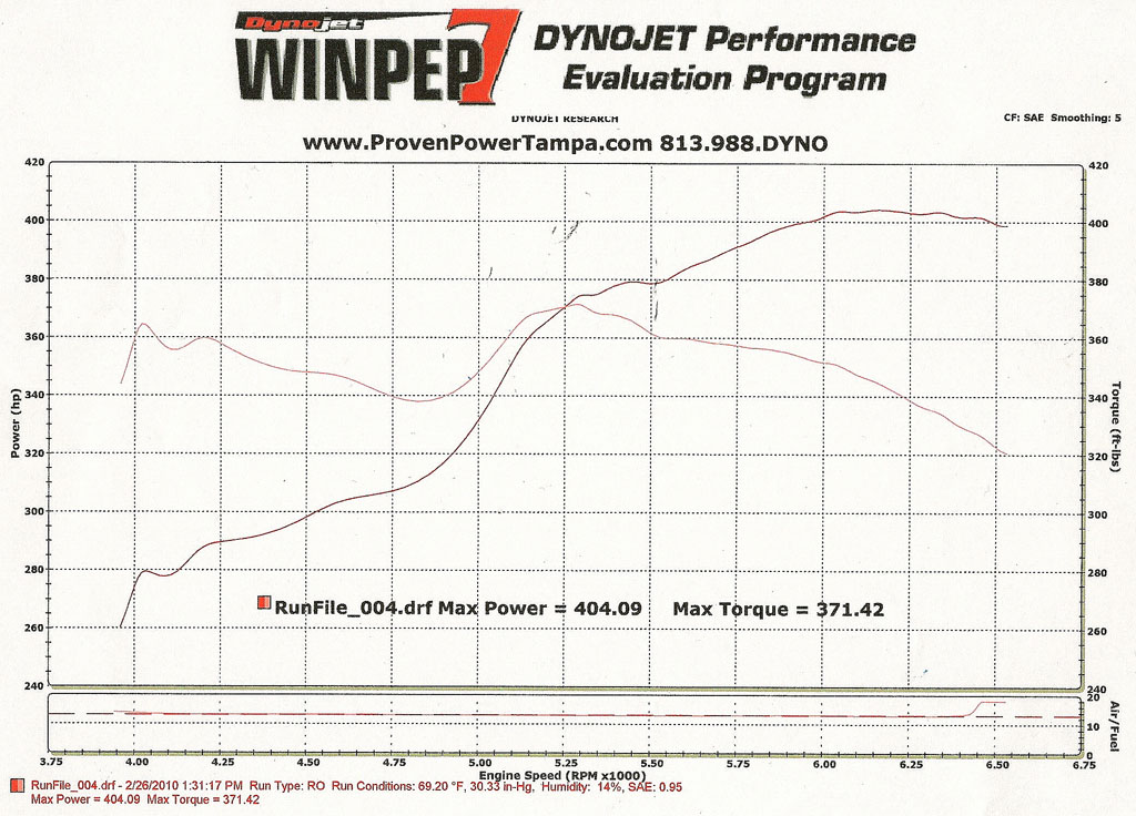 2006  Pontiac GTO LS2 Dyno Graph