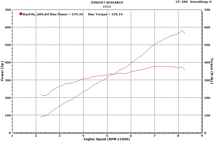 2008  BMW M3 E92 M3 DCT Gintani Stage 2+ Supercharger Dyno Graph