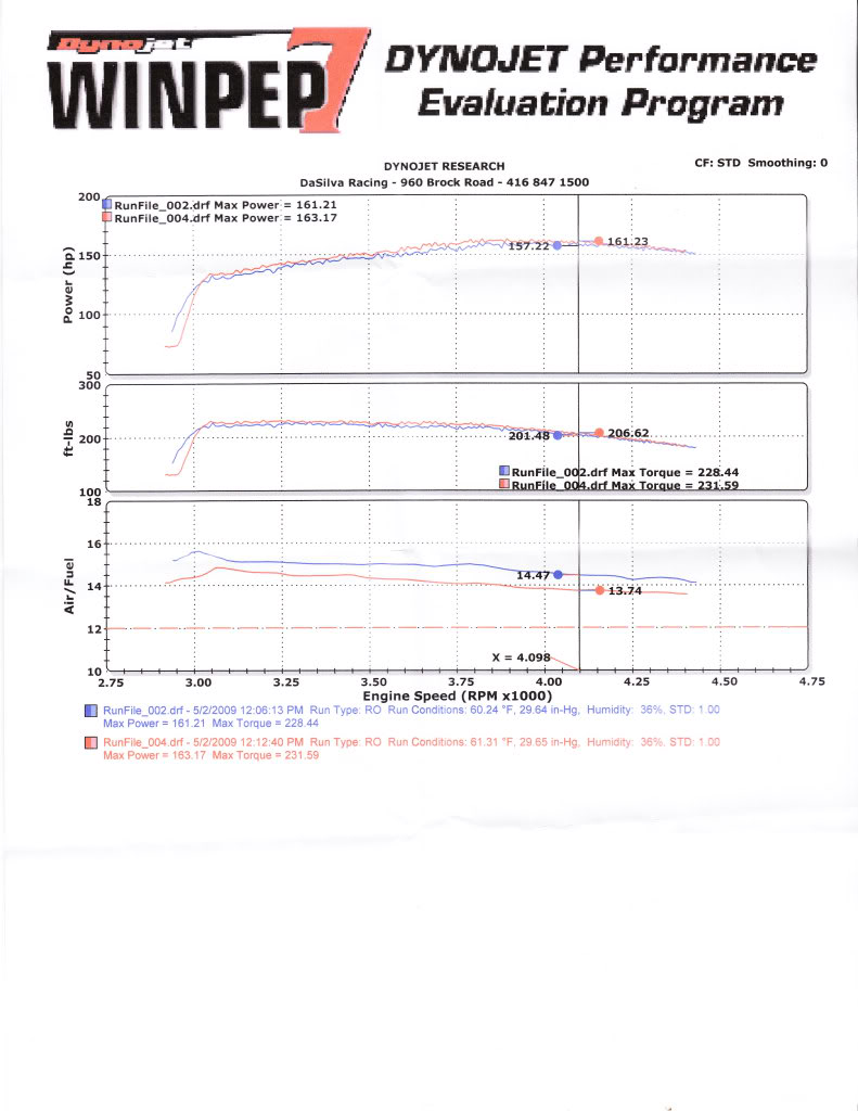 1997  Ford F150 XL 4.2L V6 Dyno Graph