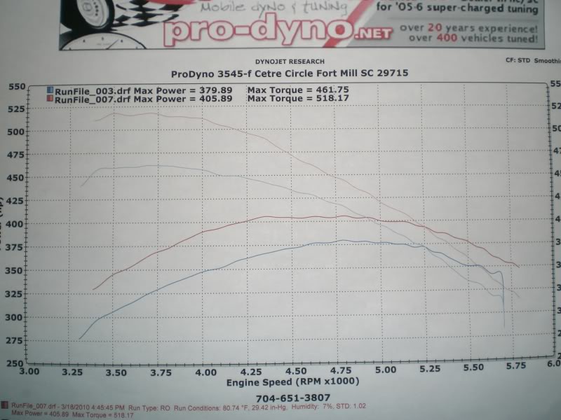 2000  Ford F150 Lightning  Dyno Graph