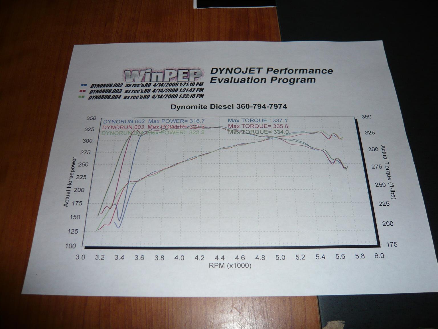 2009  Dodge Ram 1500  Dyno Graph