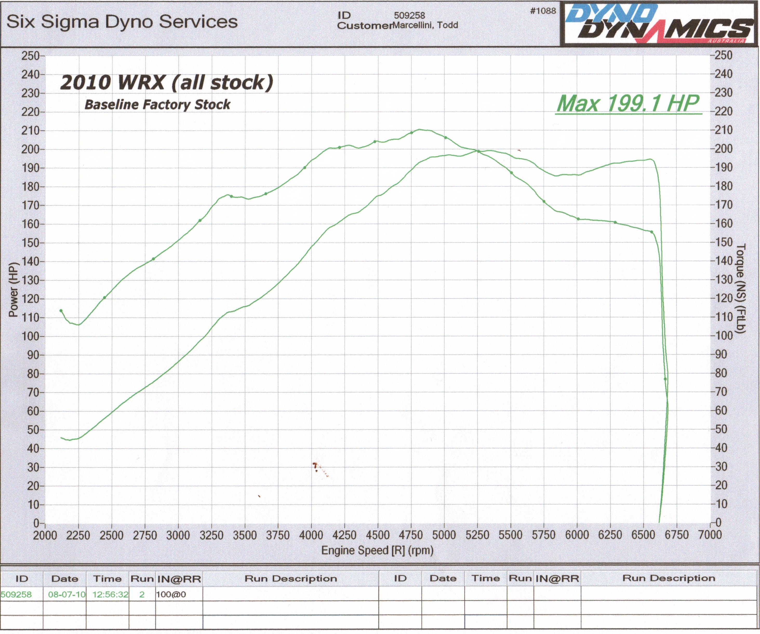 2010  Subaru Impreza WRX Dyno Graph