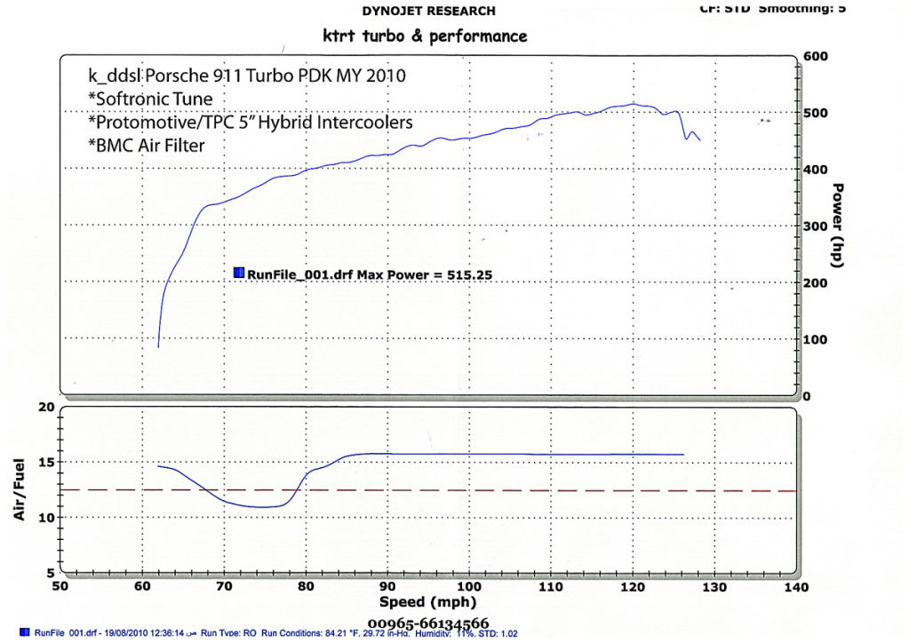 2010  Porsche 911 Turbo PDK Tune Dyno Graph