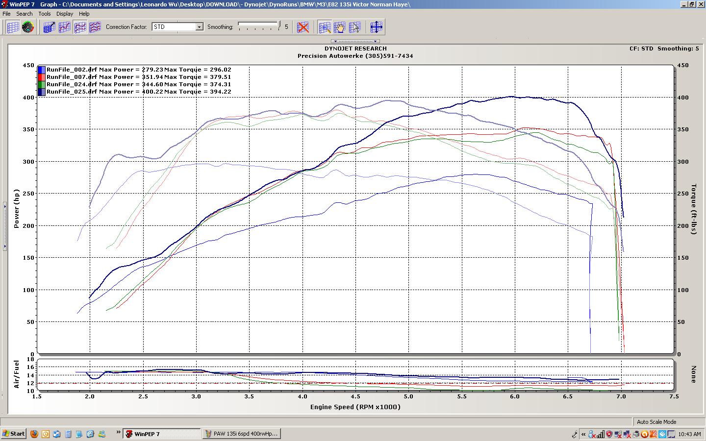 2008  BMW 135i 6spd - Precision Autowerke 400rwHP on 93octane Dyno Graph