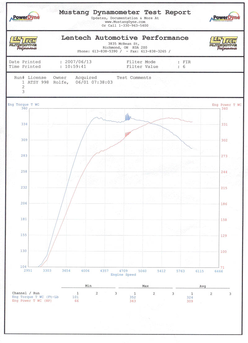 1993  Ford Mustang LX Hatchback Dyno Graph