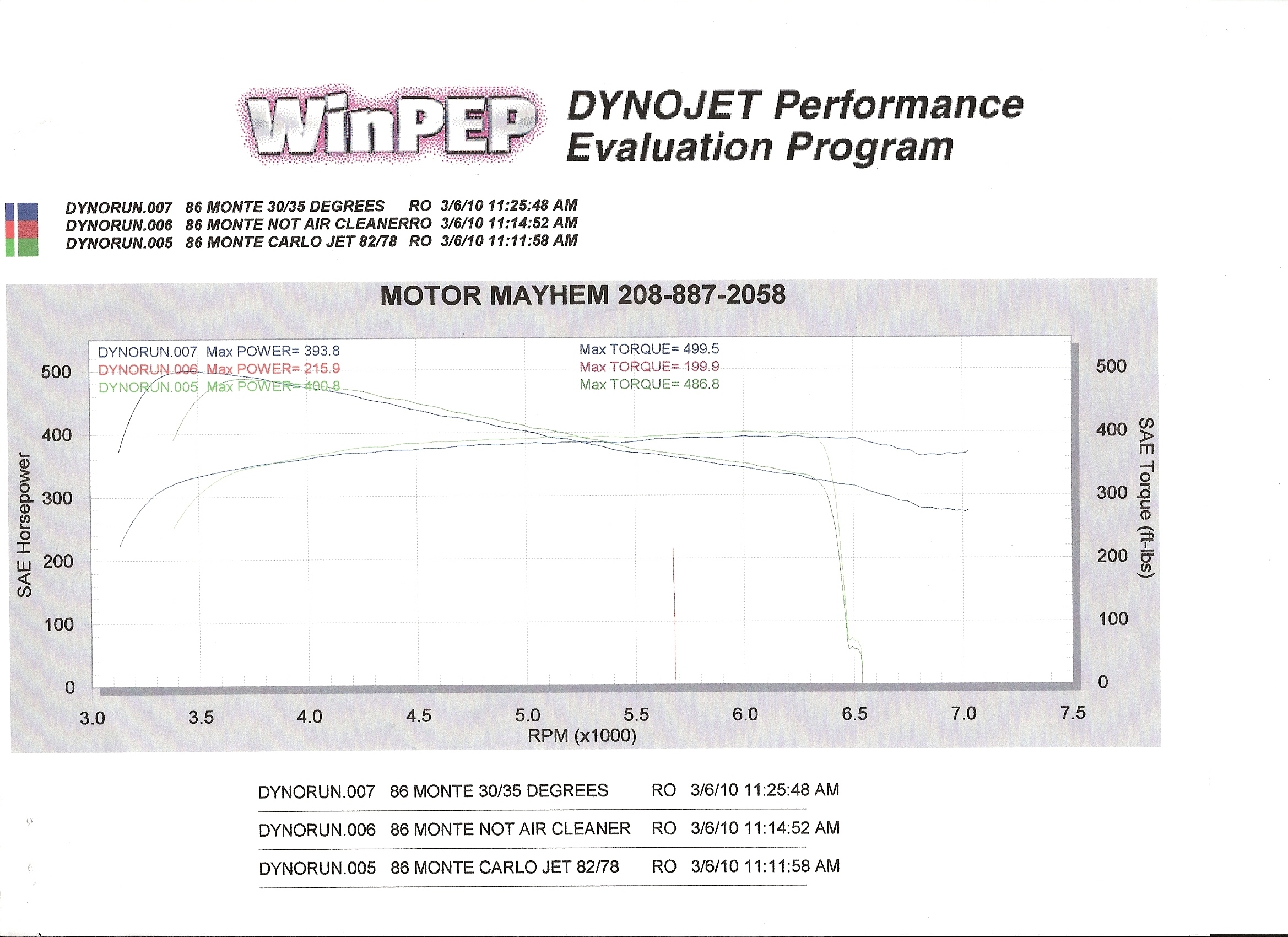 1986  Chevrolet Monte Carlo SS Dyno Graph