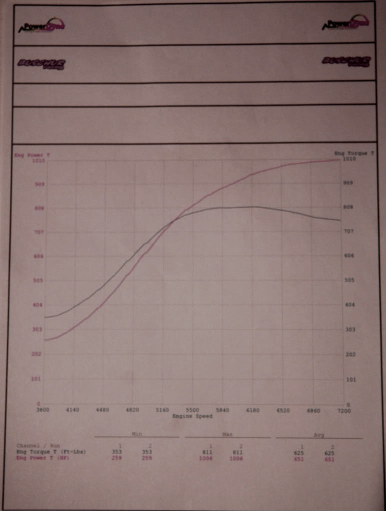 2009  Nissan GT-R Switzer R1K Dyno Graph