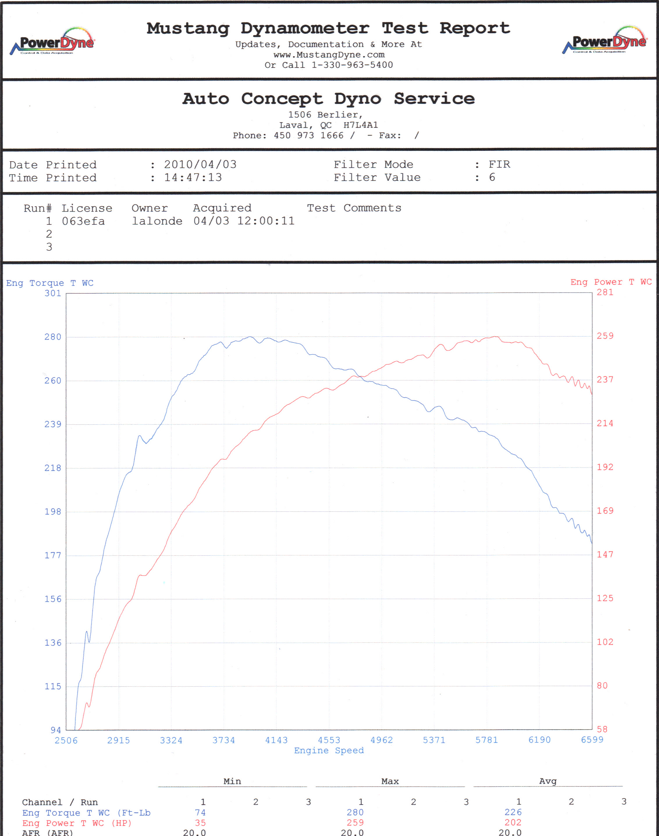 2009  Mazda 3 Speed3 Dyno Graph