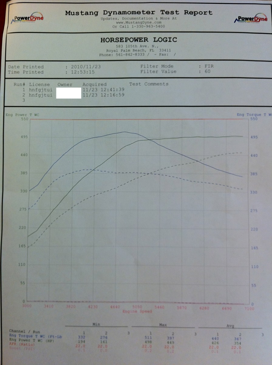 2010  Nissan GT-R Premium Custom Tune Dyno Graph
