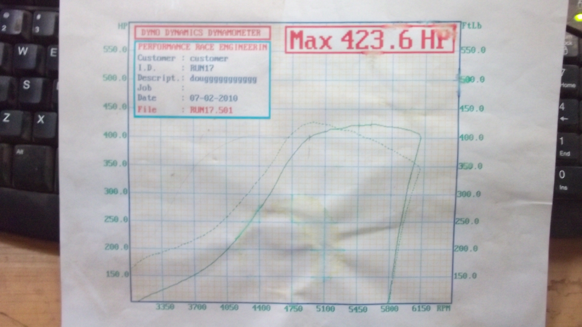 1990  Subaru Legacy Wagon Dyno Graph