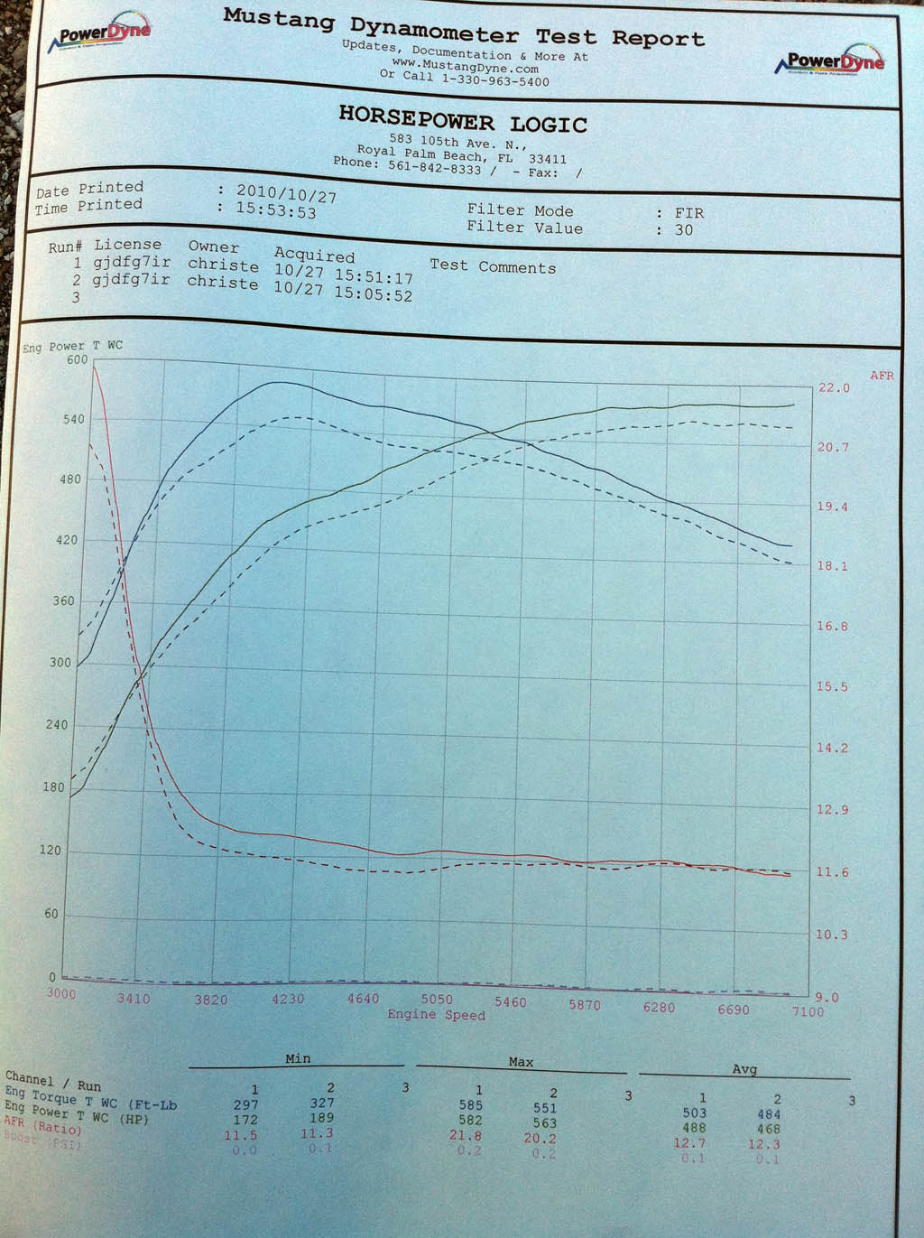 2010  Nissan GT-R  Dyno Graph