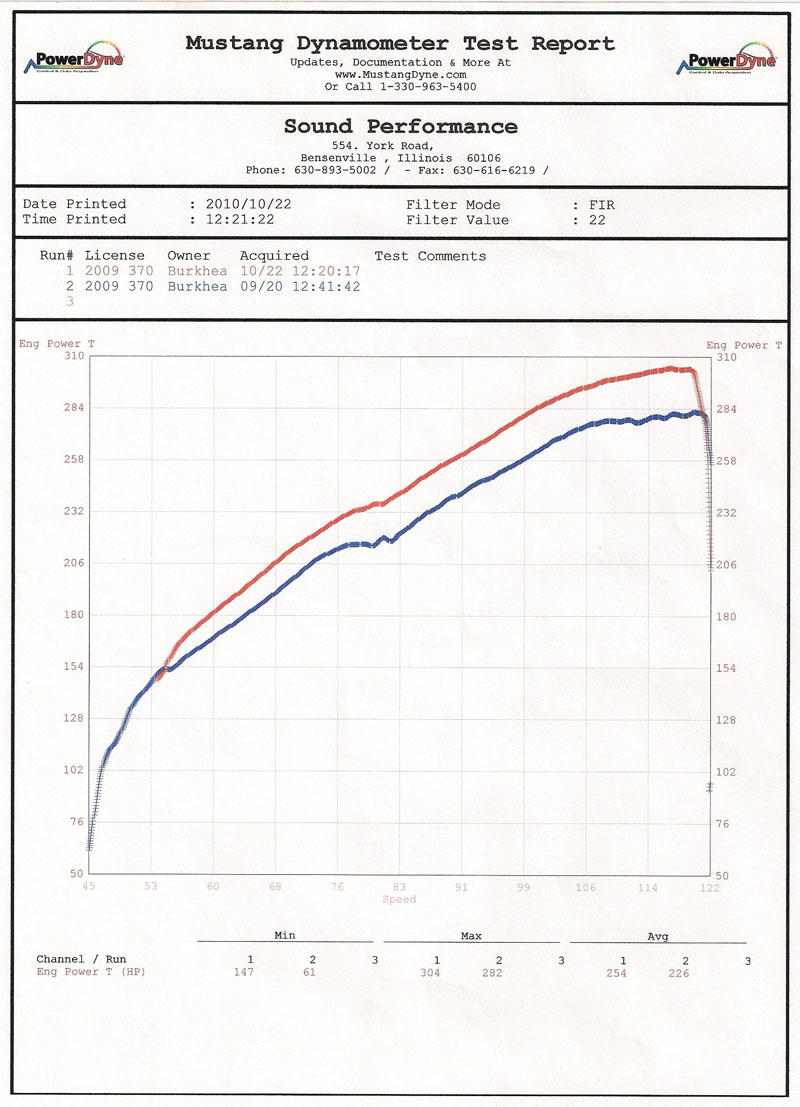 2009  Nissan 370Z Touring/Sport Dyno Graph