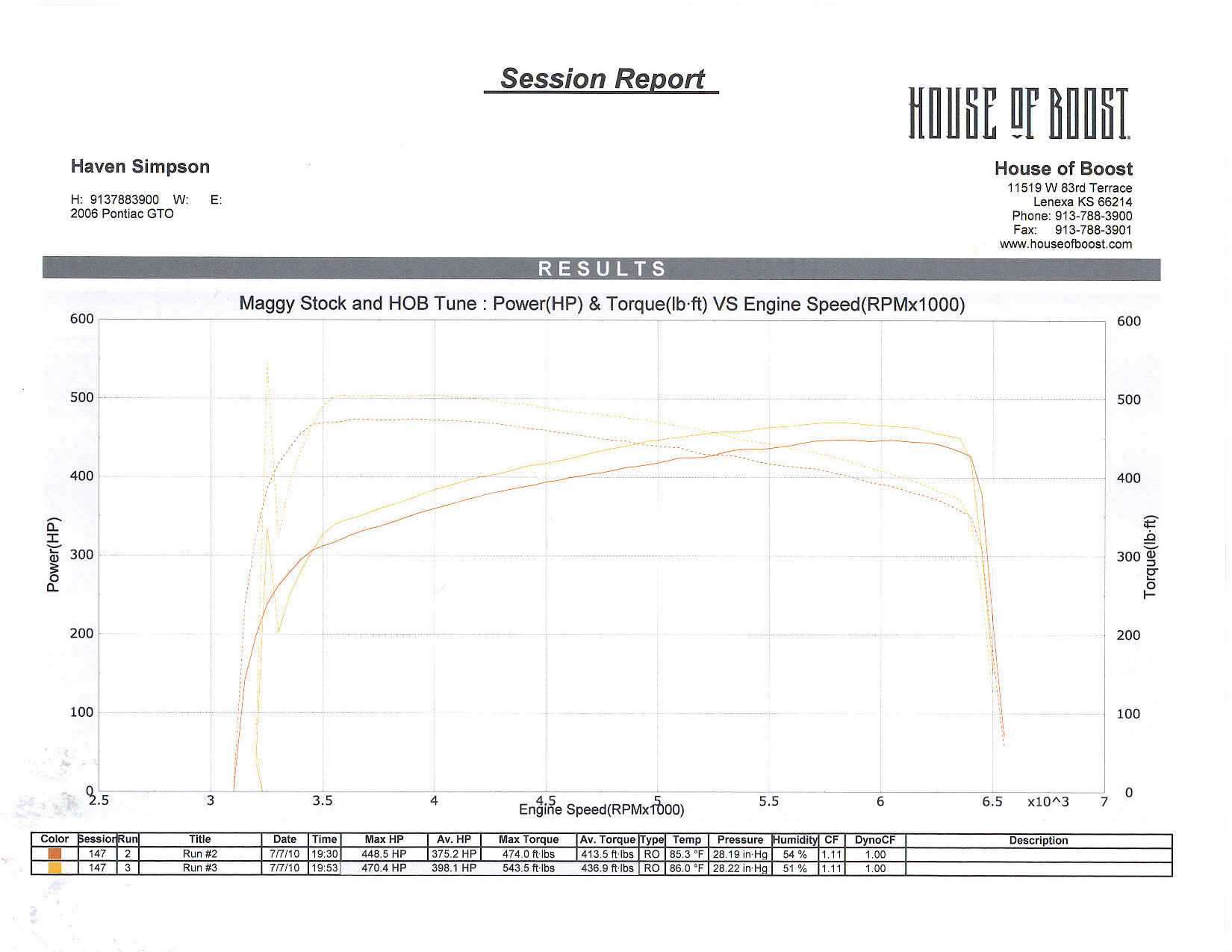 2006  Pontiac GTO  Dyno Graph