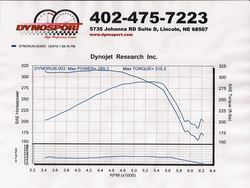 2000  Dodge Dakota Dakota R/T Dyno Graph