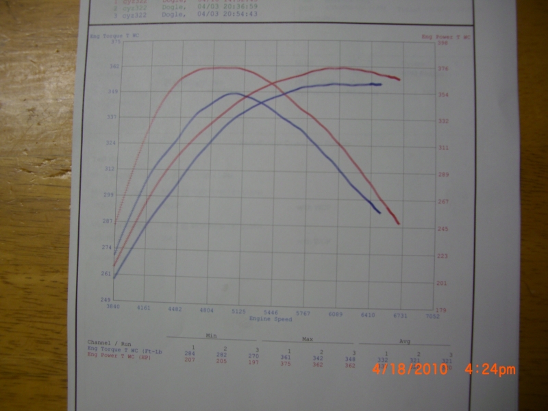 2006  Subaru Impreza WRX STi Dyno Graph