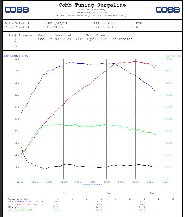 2009  Nissan GT-R Premium Dyno Graph
