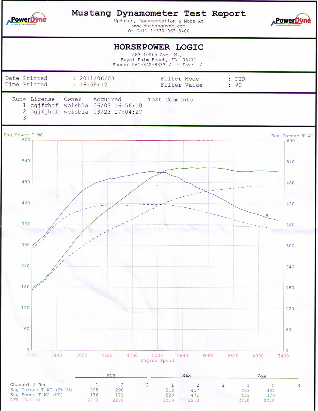 2012  Nissan GT-R Cobb HP Logic Tune Dyno Graph