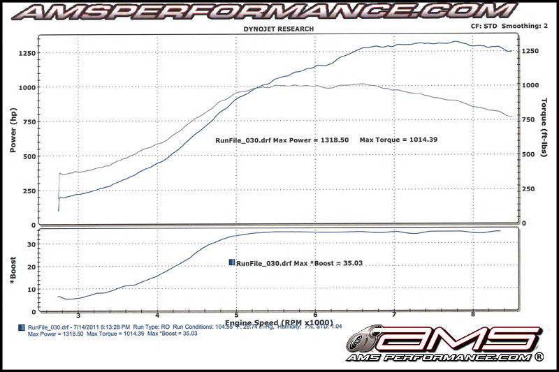 2009  Nissan GT-R AMS Alpha 12 Dyno Graph