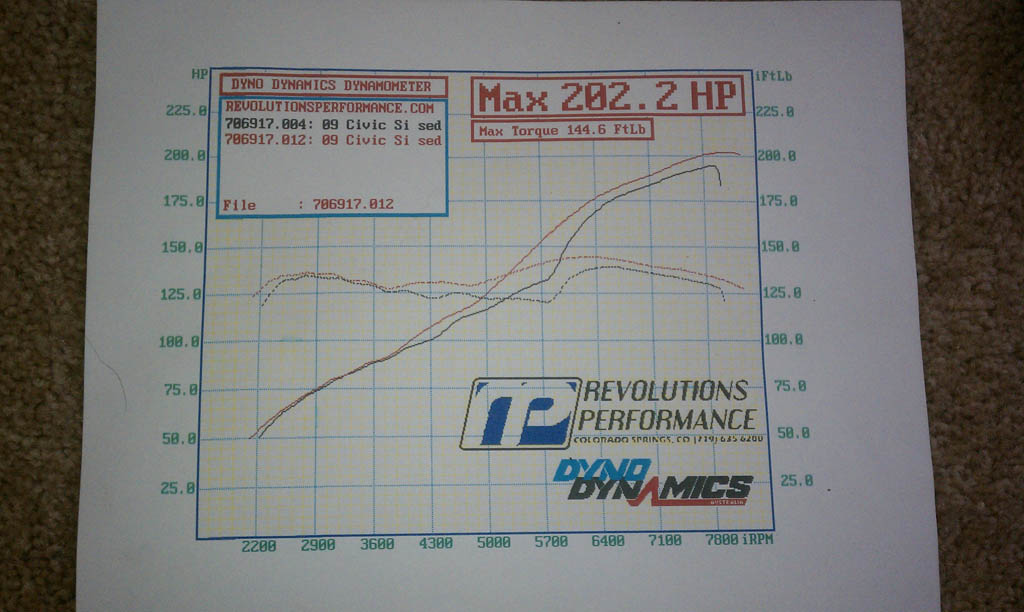 2009  Honda Civic Si Dyno Graph