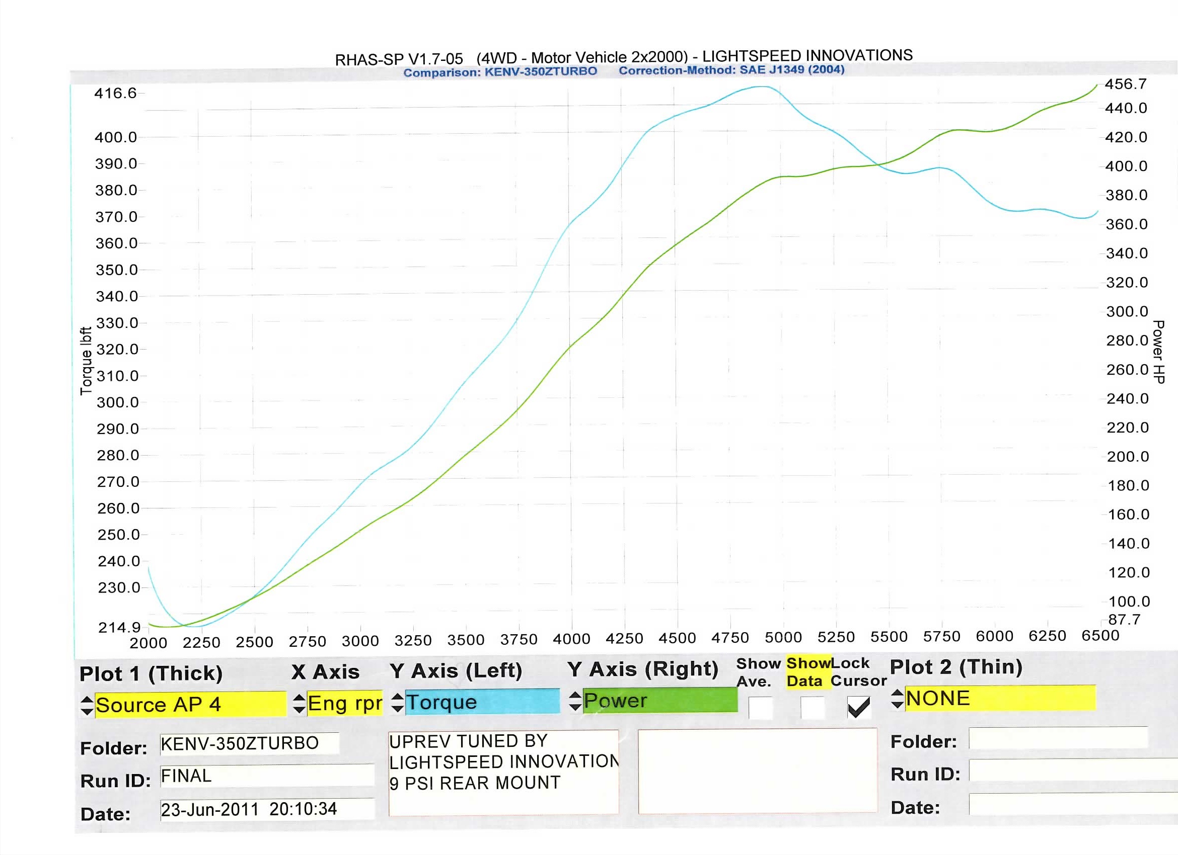2003  Nissan 350Z Boosted performance turbo Dyno Graph
