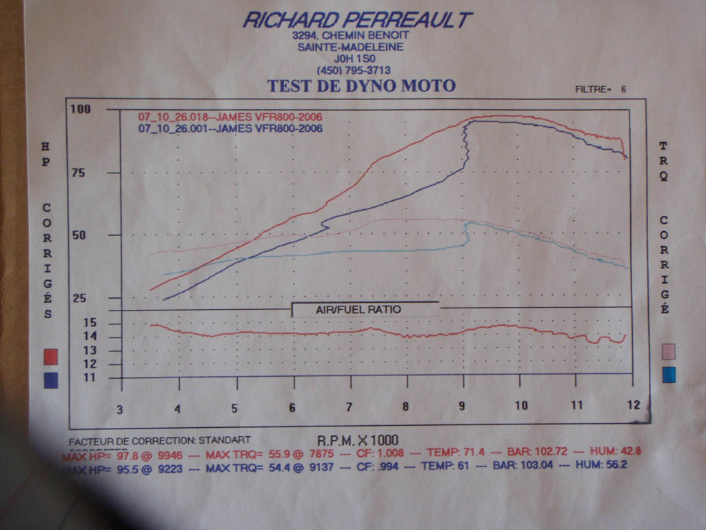 2006  Honda Interceptor VFR800 Dyno Graph