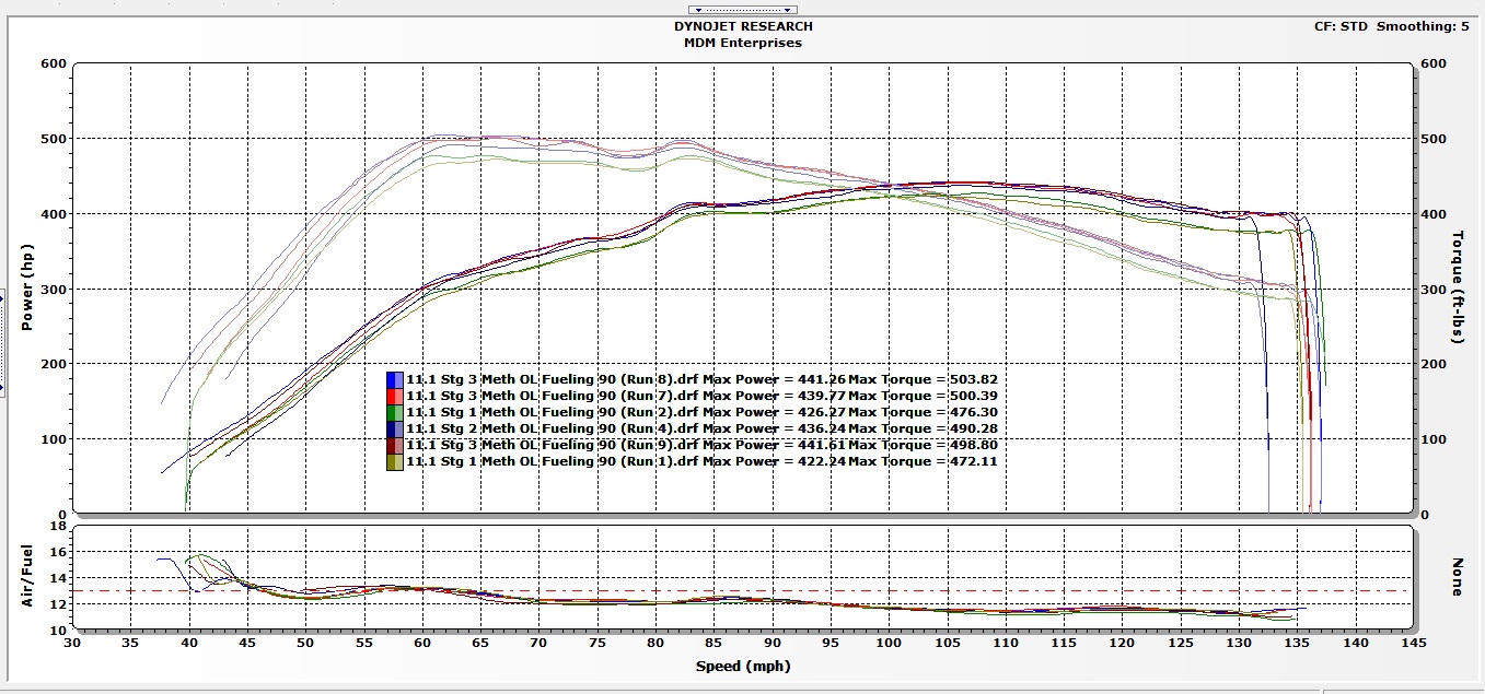 2008  BMW 335i PROcede v5 PWM Meth Pump, Stock turbos, Snow tires Dyno Graph