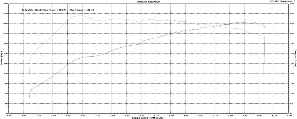 2010  Bentley Continental GT Speed Dyno Graph