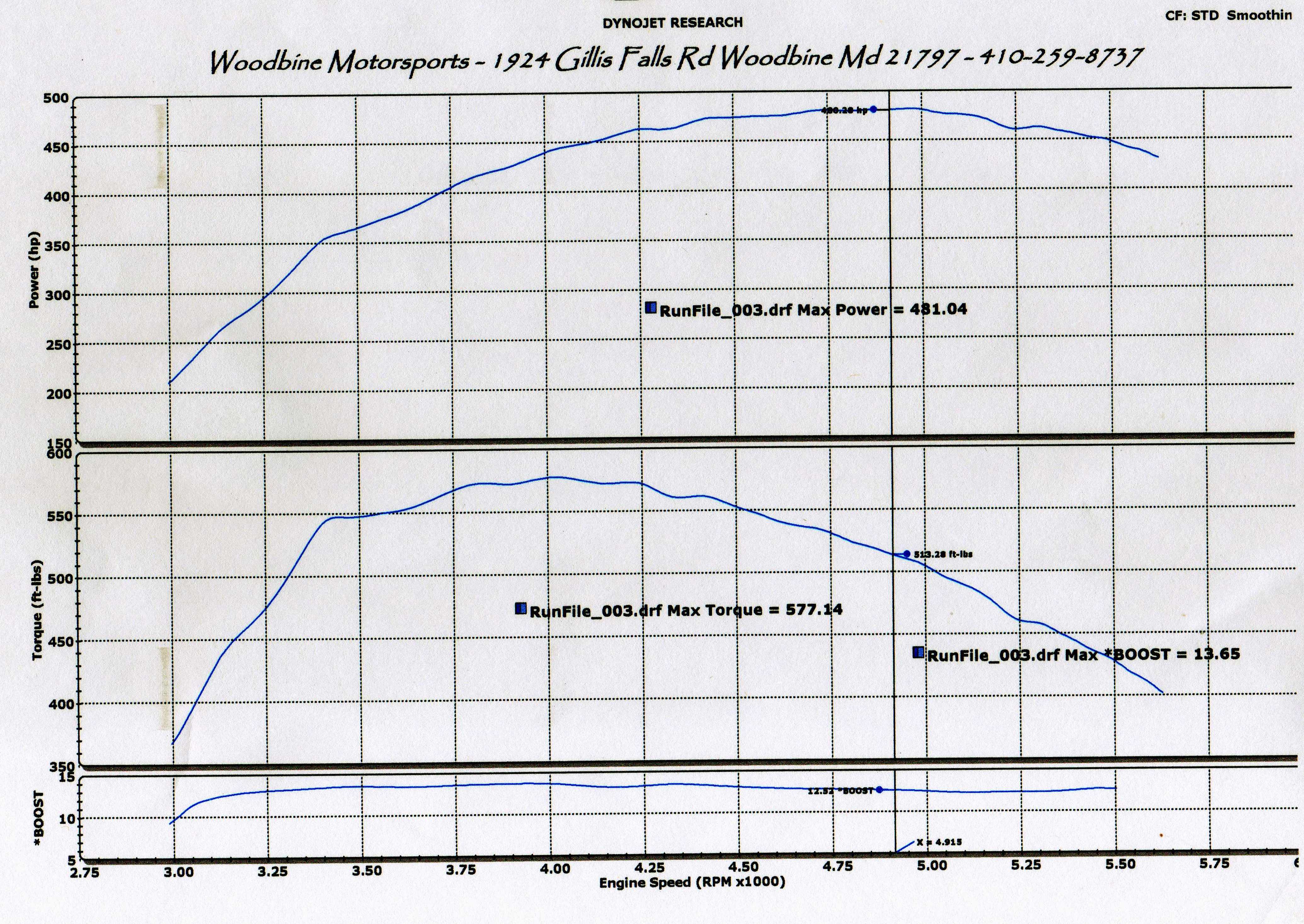 2000 Deep Wedgewood Blue Ford Expedition XLT 4wd Dyno Graph