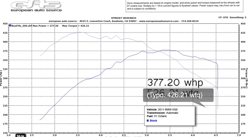 2012  BMW 650i Twin Turbo Dyno Graph