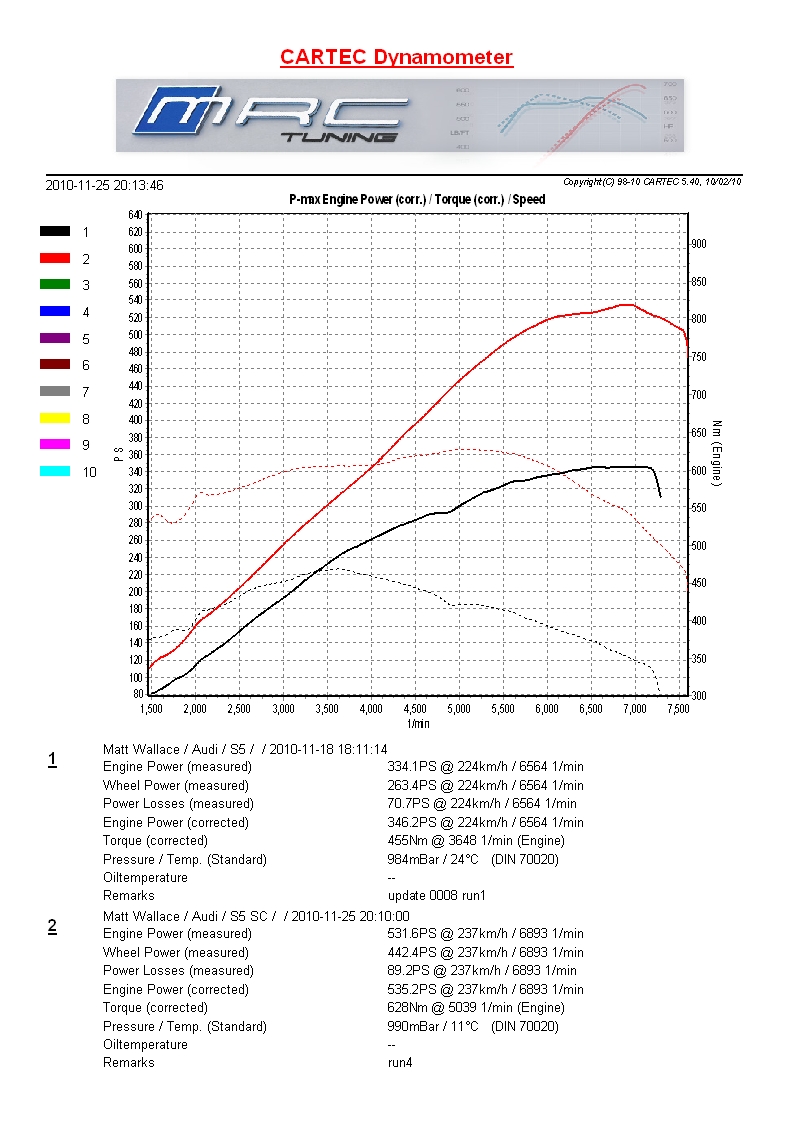 2007 Meteor Grey Audi S5 Coupe Dyno Graph