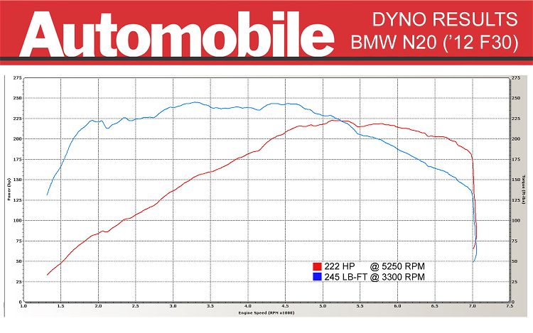 2013 Bmw 328i torque curve #2