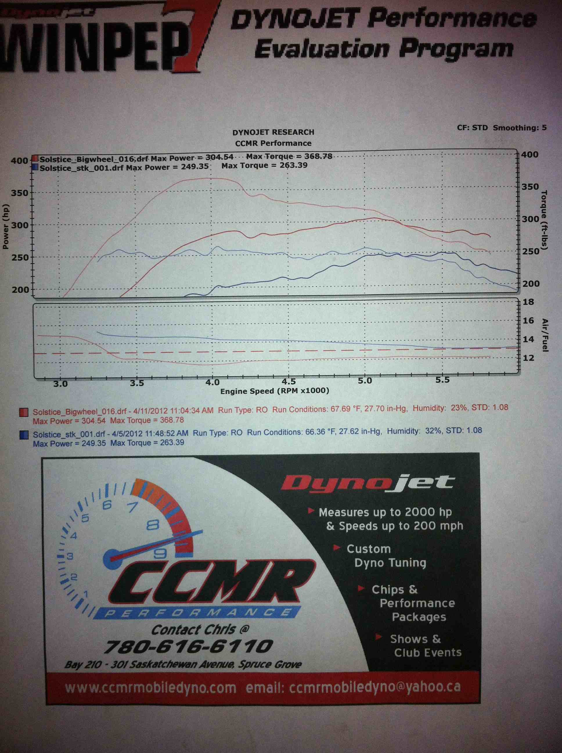 2008 Victory Red Pontiac Solstice GXP Dyno Graph