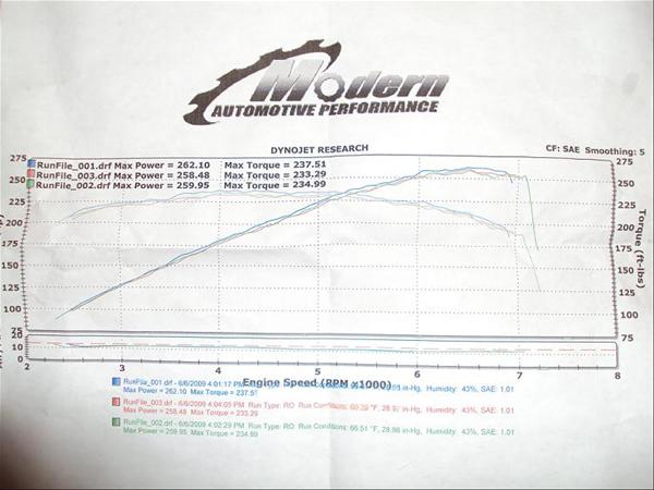 2003 Black Hyundai Tiburon GT Dyno Graph
