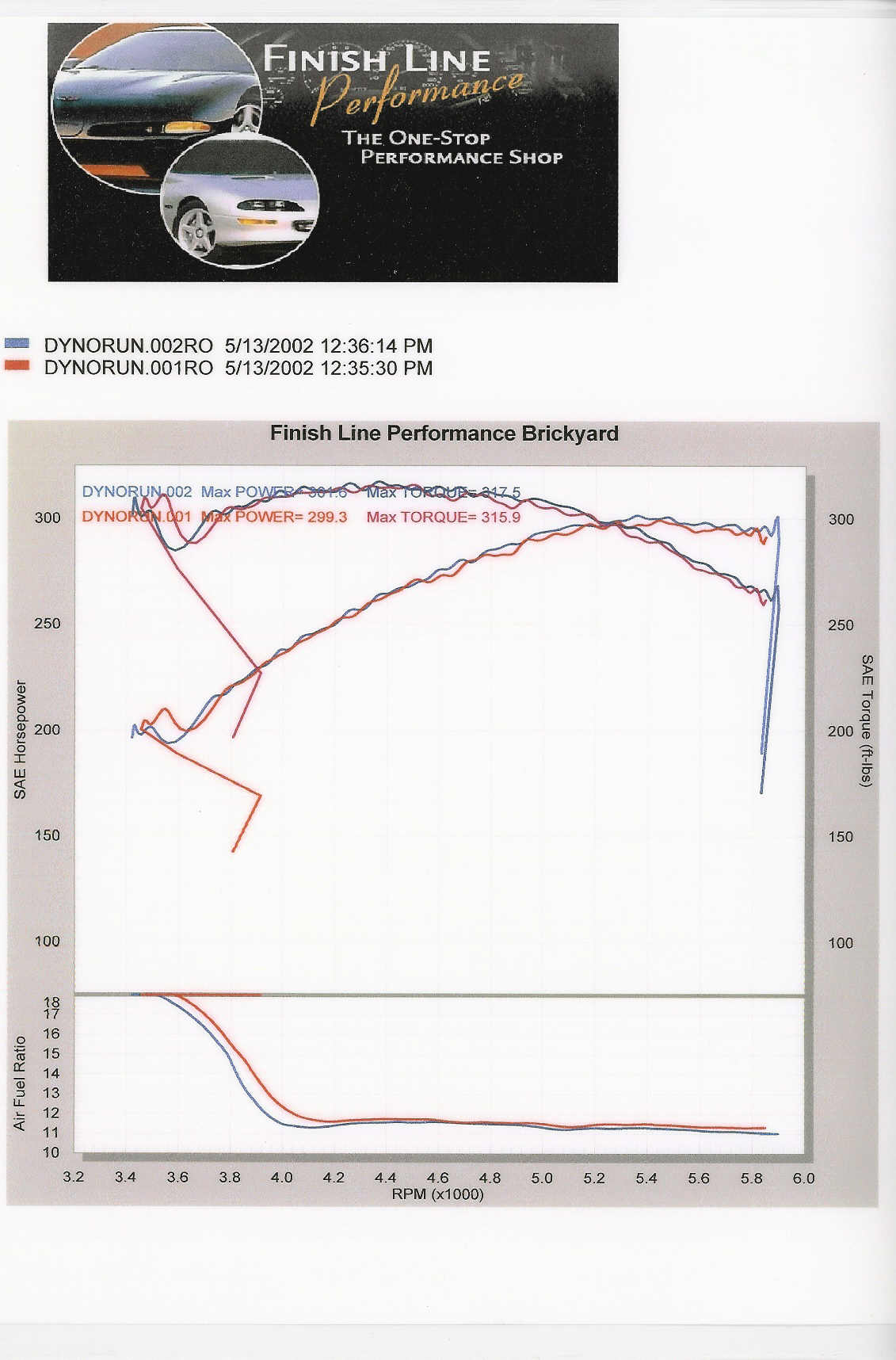 2002 Red with Silver Stripes Chevrolet Camaro SS Dyno Graph