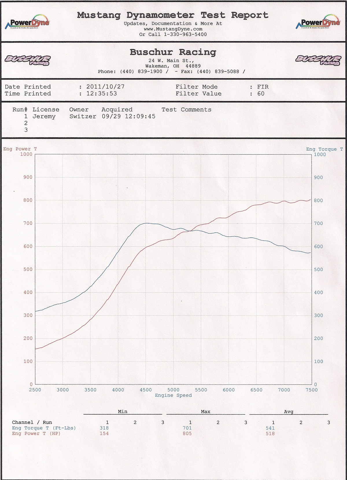 2010 Gun Metal Grey Nissan GT-R Switzer R1K (Pump Gas) Dyno Graph