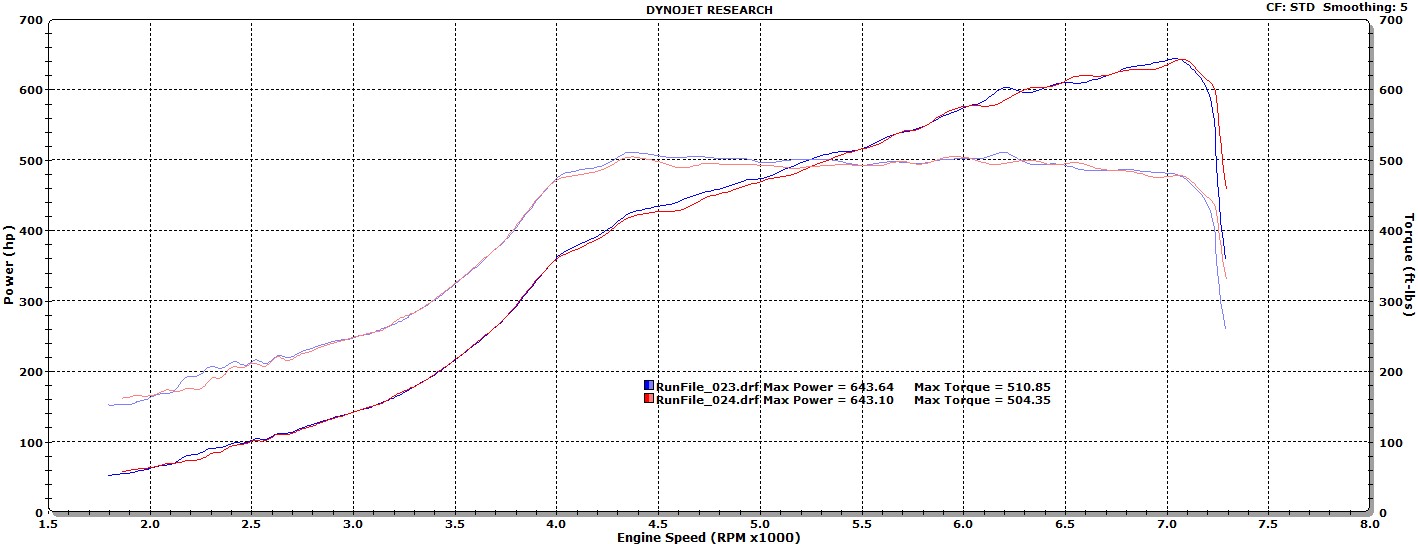 2007 Space Gray BMW 335i Vishnu/FFTEC Single Turbo (Procede) Dyno Graph
