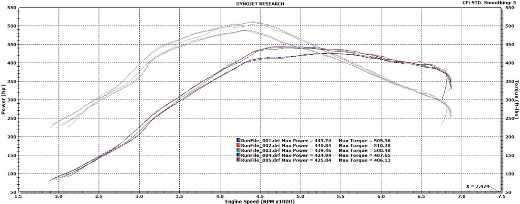 2007 Silver BMW 335i Procede E85/Gasoline Stock Turbos No Nitrous World Record Dyno Graph